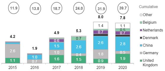 BNEF 12.2016