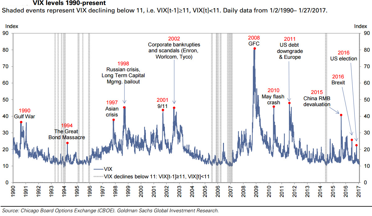 Historic volat 02.2017